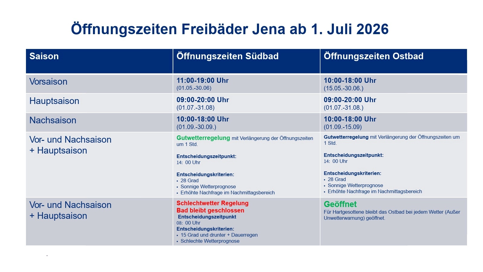 Übersicht Öffnungszeiten Jenaer Freibäder 2026